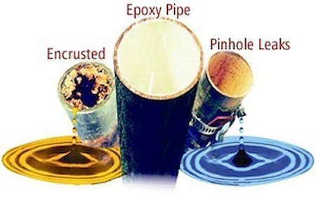 Epoxy pipe restoration
