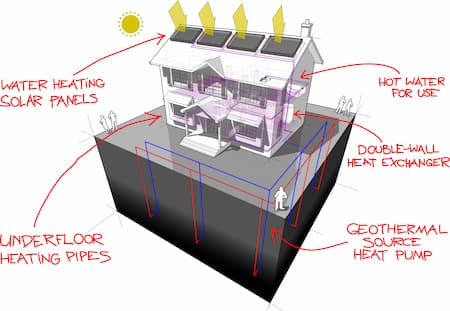 The wonders of greenwood geothermal heat pumps